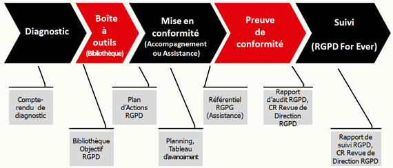 LIVRABLES OBJECTIF RGPD