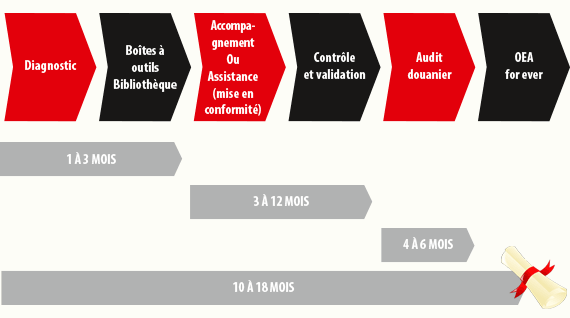 Les livrable de la méthodologie OEA Kilean