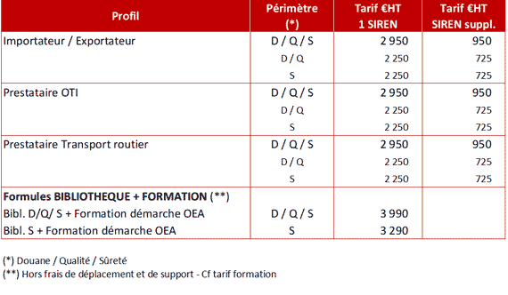 Prix des modèles de documents OEA