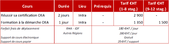 Prix formations douane OEA